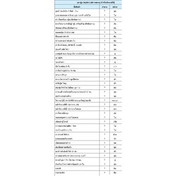 ชุดกฐิน 24990 (ปักชื่อเจ้าภาพได้)