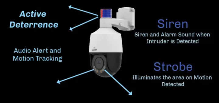 ขายถูก กล้องวงจรปิด IP UNIVIEW 2ล้าน IPC672LR-AX4DUPKC / Len(4X Optical Zoom)