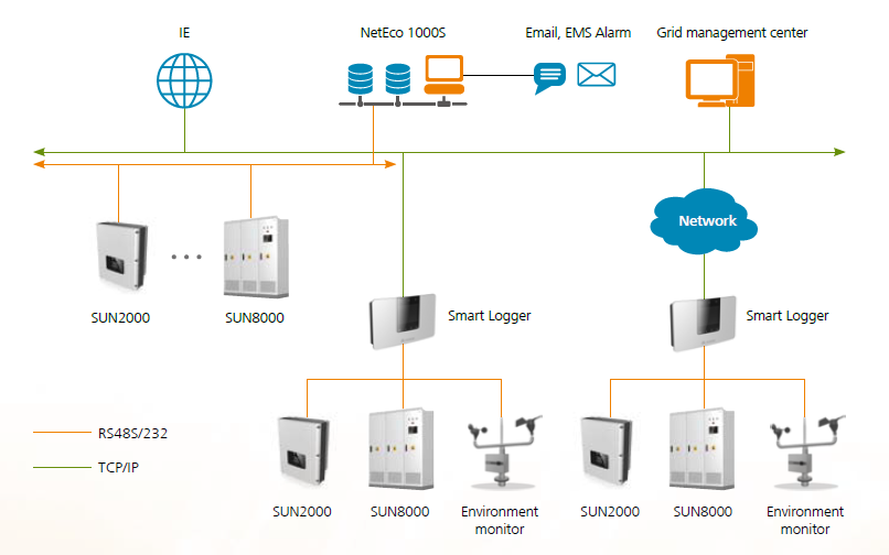 Monitoring System Mobile application