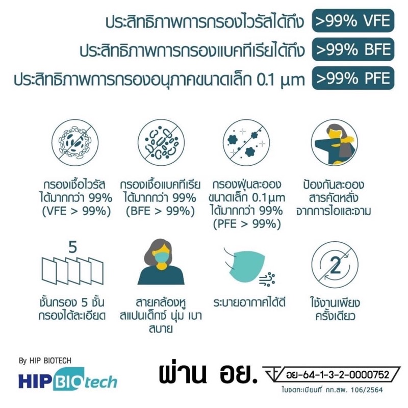 ขายถูก หน้ากากอนามัย KN95 Hip Biotech หน้ากากอนามัยทางการแพทย์ SURGICAL MASK KN95 หน้ากากอนามัย หน้ากากอนามัย รุ่น KN95 (สีขาว : กล่องละ 50 ชิ้น) : Set. 3 กล่อง