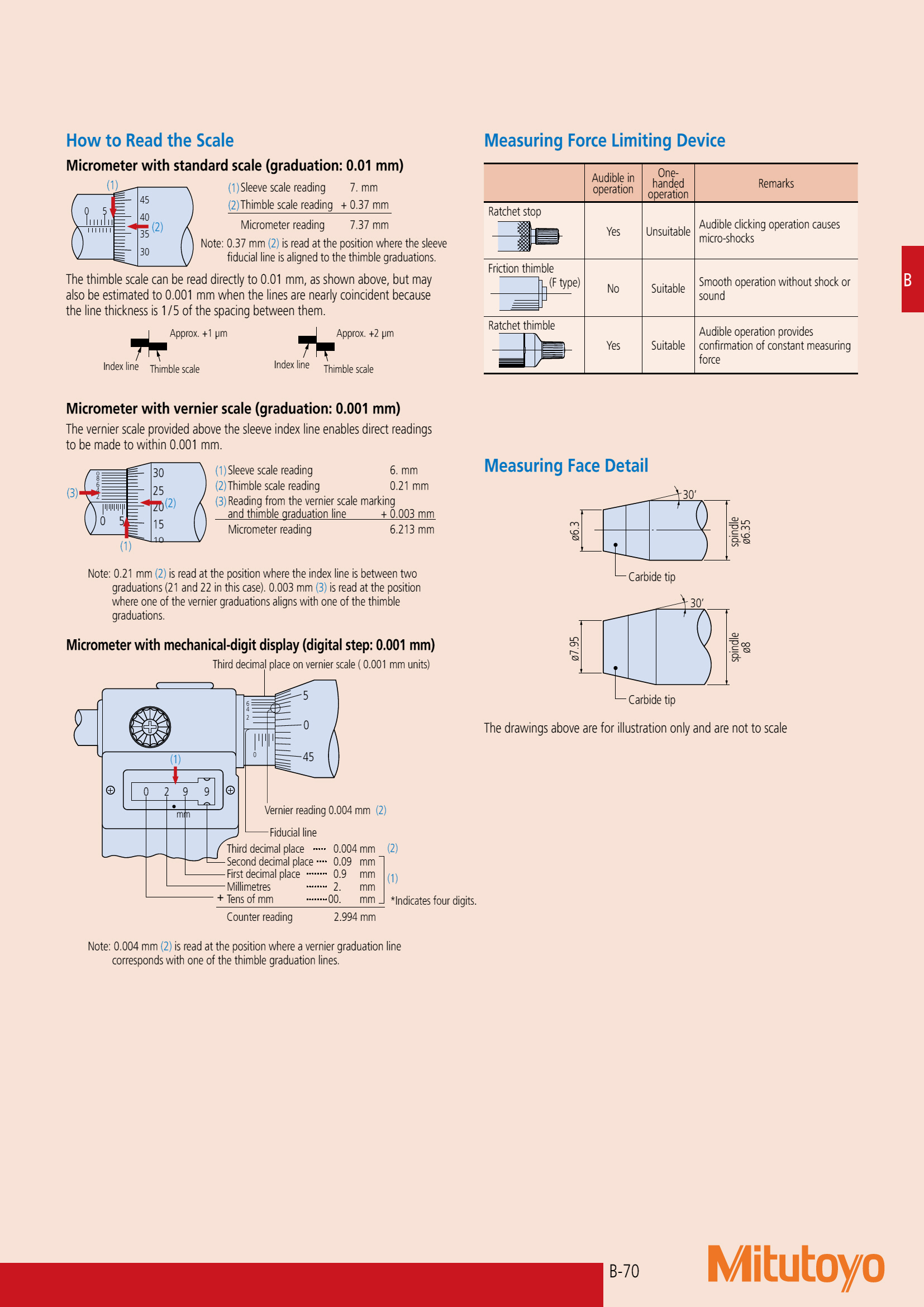 Micrometer | ไมโครมิเตอร์ MITUTOYO [JAPAN] Model : 103-129 [Metric] | Range = 0-25mm | Graduation = 0.001 | Standard Model