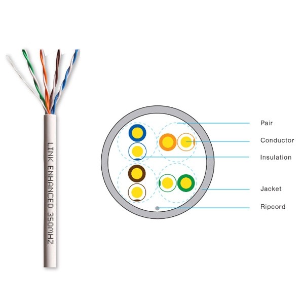 ขายถูก LINK US-9015LSZH CAT5E Indoor UTP Enhanced Cable, Bandwidth 350MHz, LSZH White Color 305 M./Pull Box *ส่งฟรีเขต กทม.