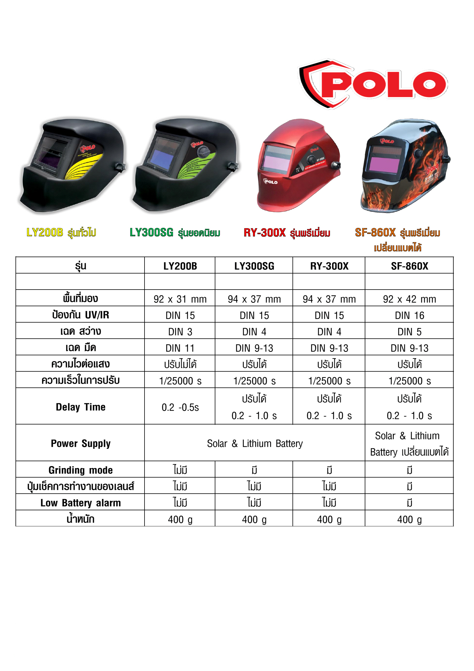 หน้าการเชื่อมปรับแสงอัตโนมัติ POLO Model : RY-300X 1/25000sec