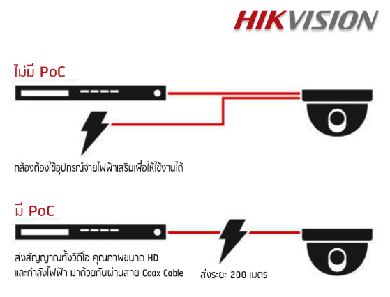 ขายถูก HIKVISION Turbo HD รุ่น DS-2CC52D9T-IT3E(3.6mm.) ความละเอียด 2 ล้านพิกเซล
