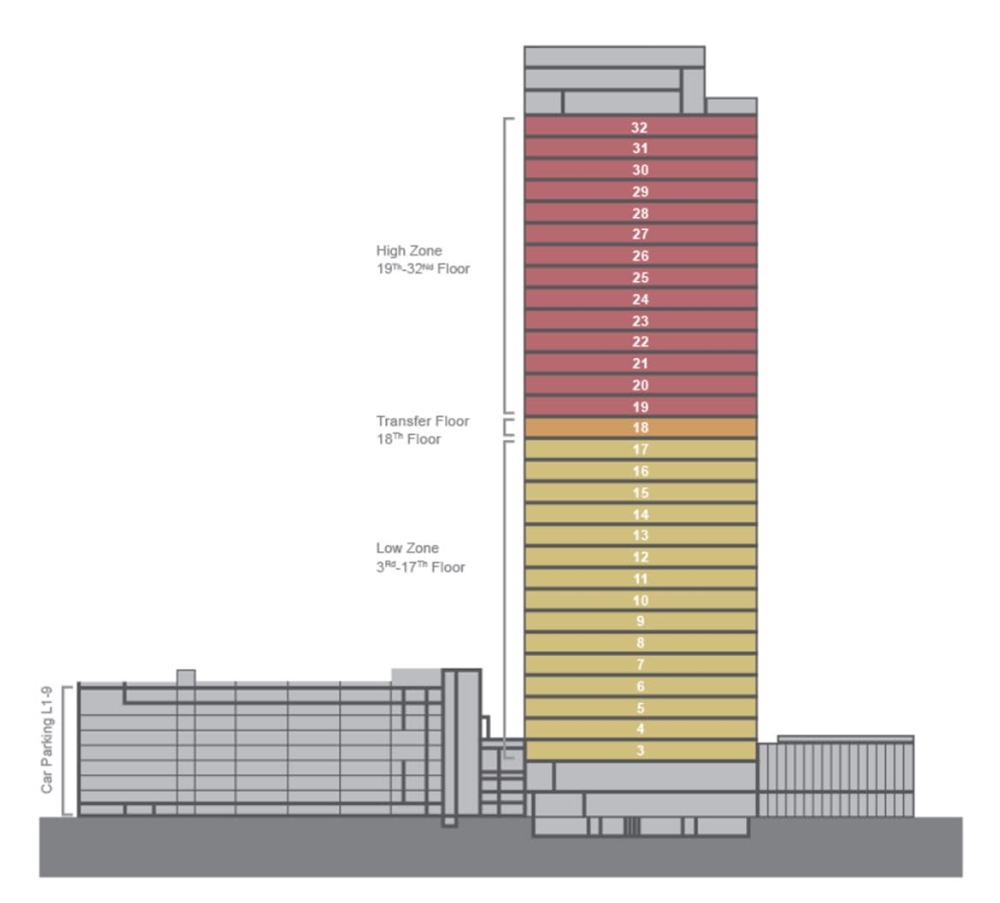 อาคารเอไอเอ แคปปิตอล เซ็นเตอร์ (AIA Capital Center) สำนักงานให้เช่าย่านรัชดาภิเษก พระราม 9 กรุงเทพฯ ใกล้รถไฟฟ้า MRT ศูนย์วัฒนธรรมแห่งประเทศไทย
