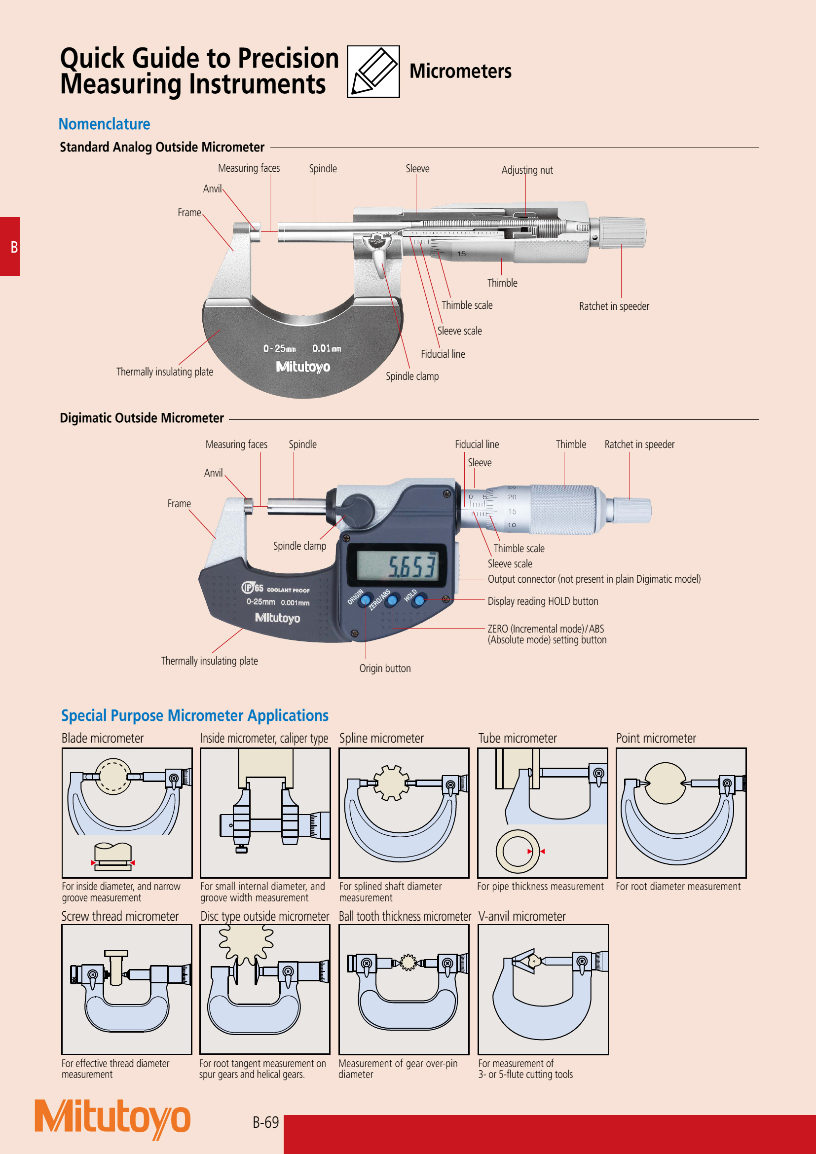 Micrometer | ไมโครมิเตอร์ MITUTOYO [JAPAN] Model : 103-129 [Metric] | Range = 0-25mm | Graduation = 0.001 | Standard Model