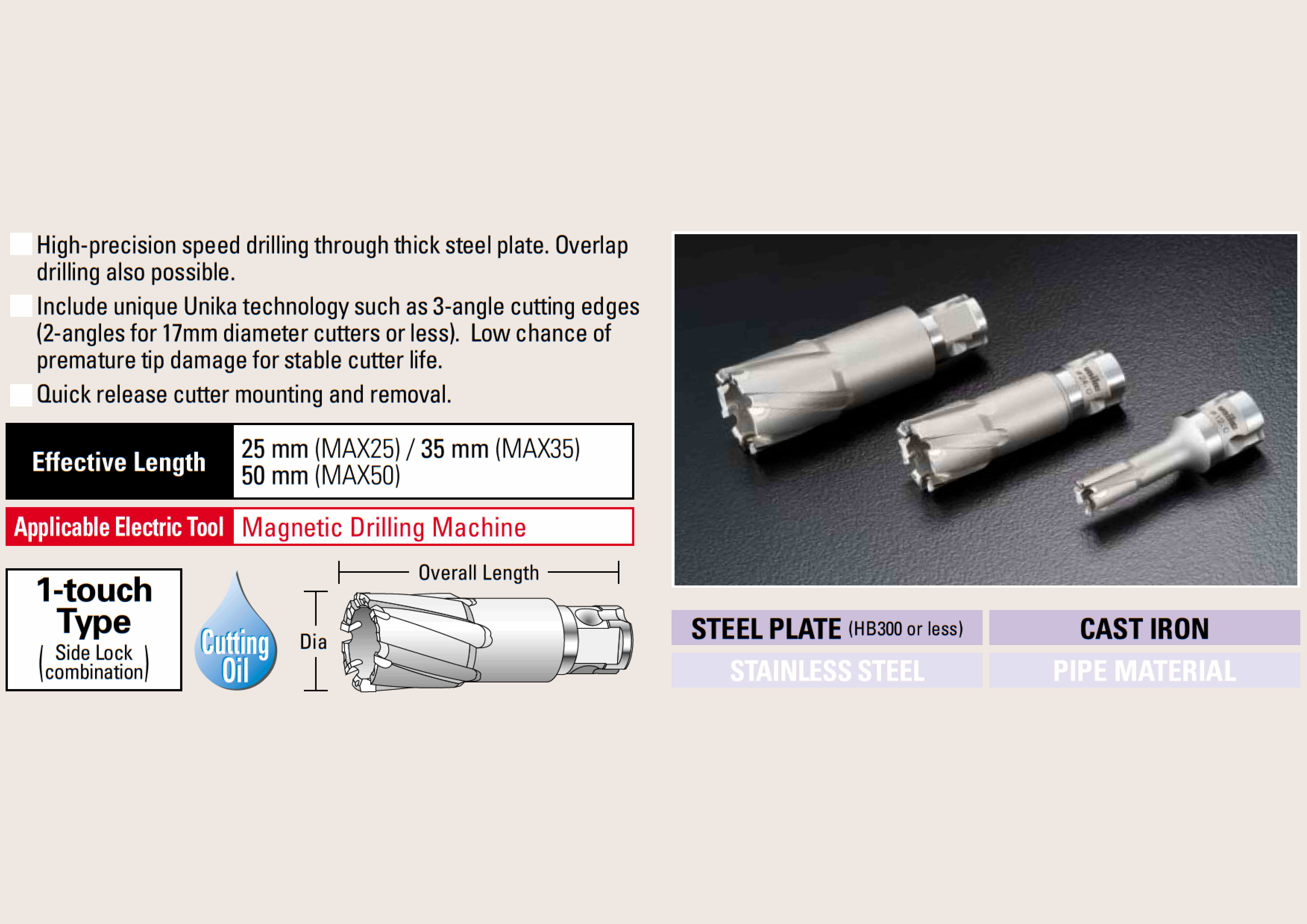 UNIKA รุ่น MAX-35-N เจาะลึก 35.0 mm / JETBROACH / Annular Cutters / ดอกเจทบรอช / ดอกคัตเตอร์เจาะเหล็ก