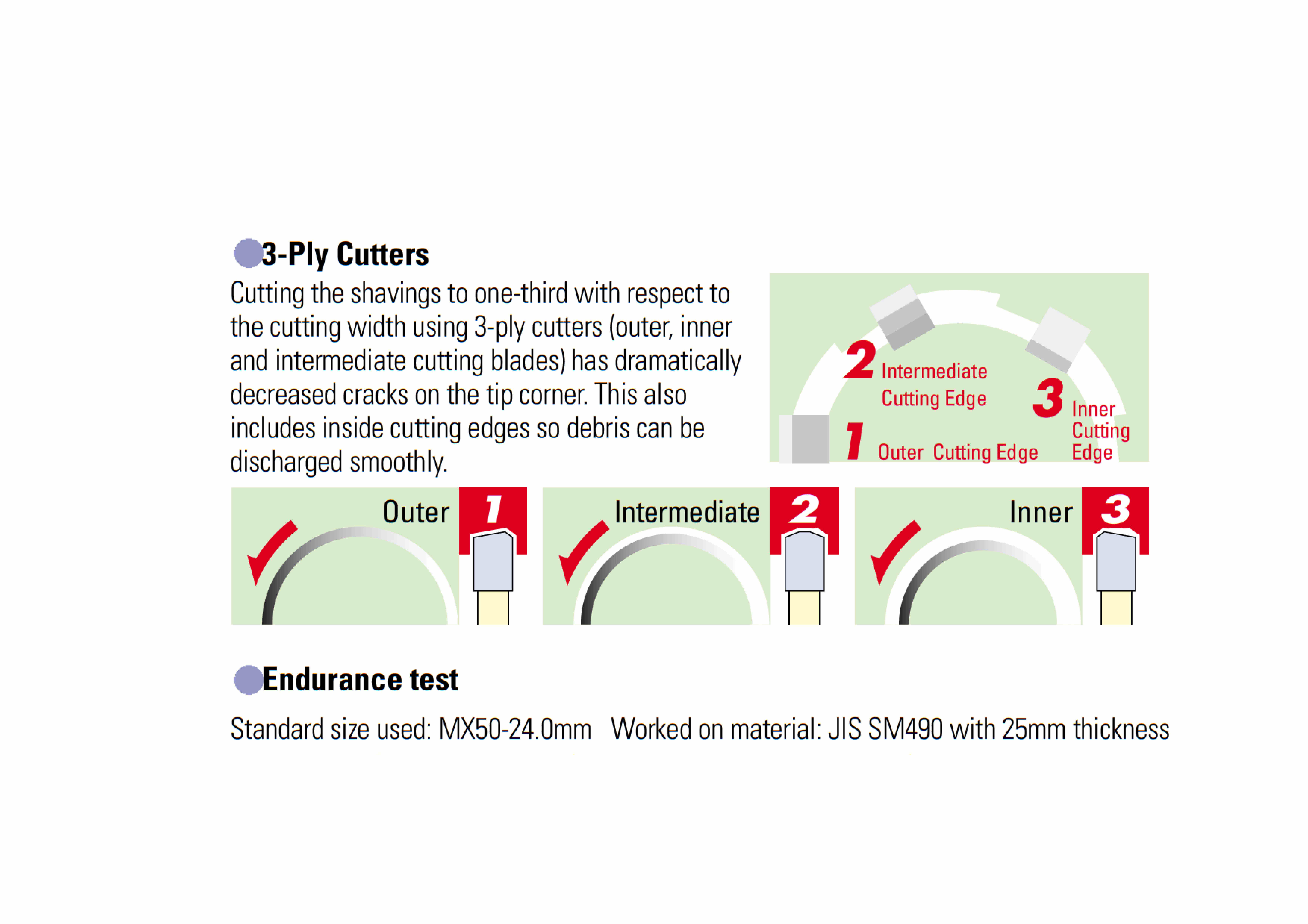 UNIKA รุ่น MAX-35-N เจาะลึก 35.0 mm / JETBROACH / Annular Cutters / ดอกเจทบรอช / ดอกคัตเตอร์เจาะเหล็ก