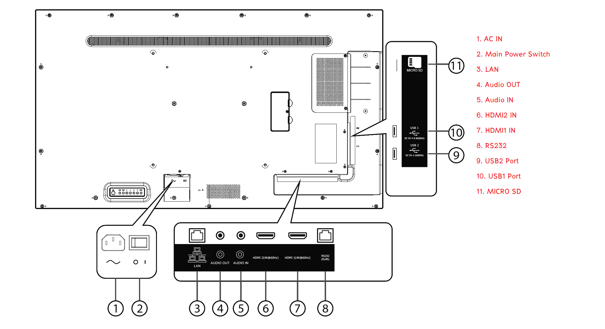 ขายถูก Hisense 55B4E31T 55” 4K UHD Digital Signage Display 55" UHD/500 nits/ 7*18 / Android 8.0
