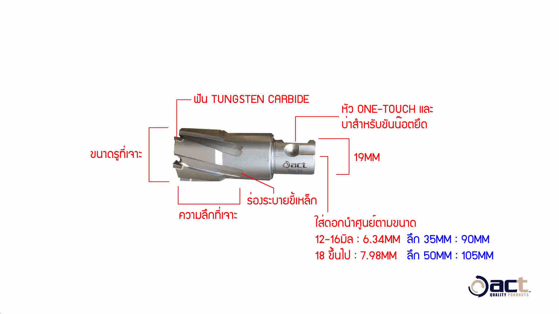 ACT รุ่น I-ACT-HC-50 เจาะลึก 50.0 mm / JETBROACH / Annular Cutters / ดอกเจทบรอช / ดอกคัตเตอร์เจาะเหล็ก