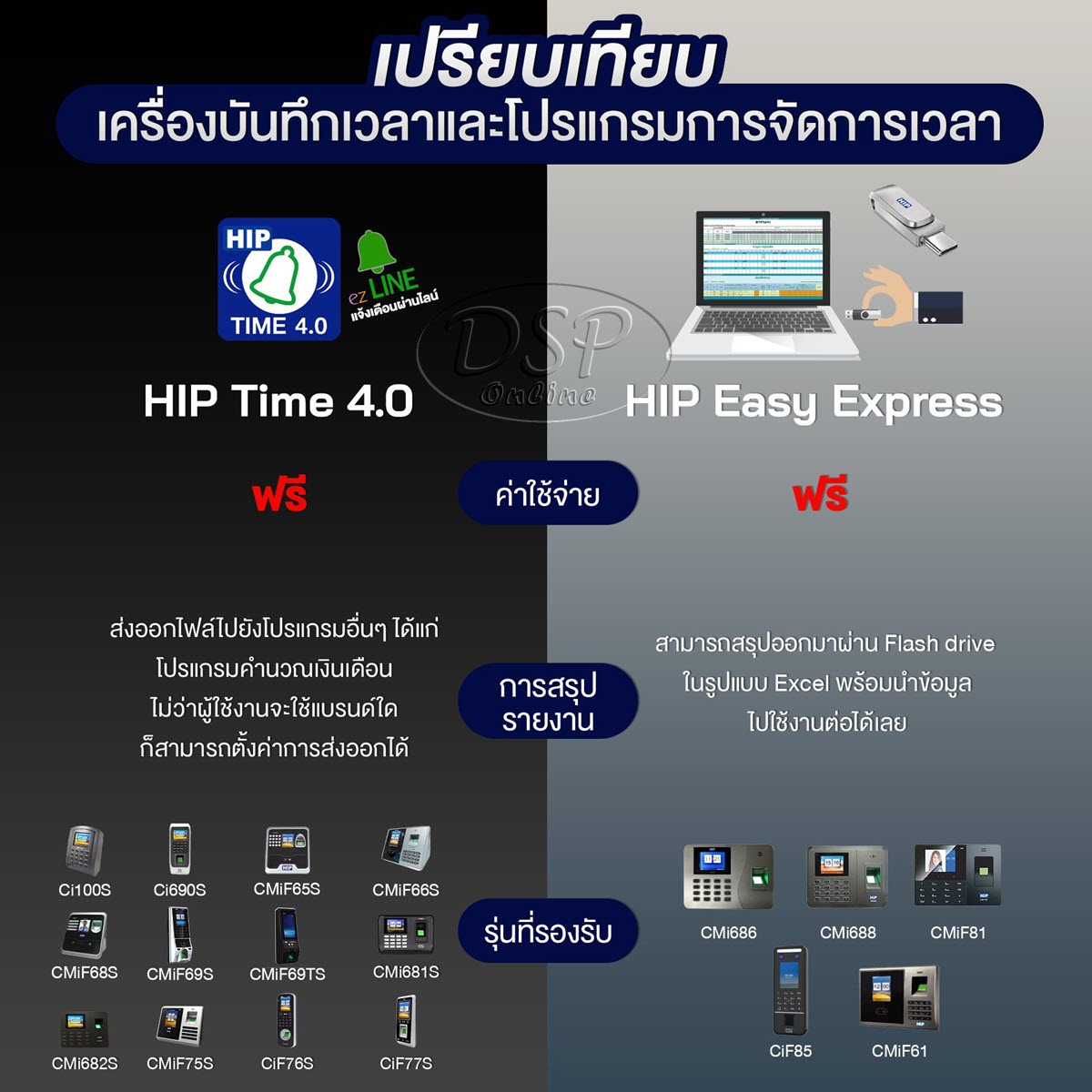 ขายถูก HIP Face Scan and Fingerprint Access Control รุ่น CMiF66S ประกันศูนย์