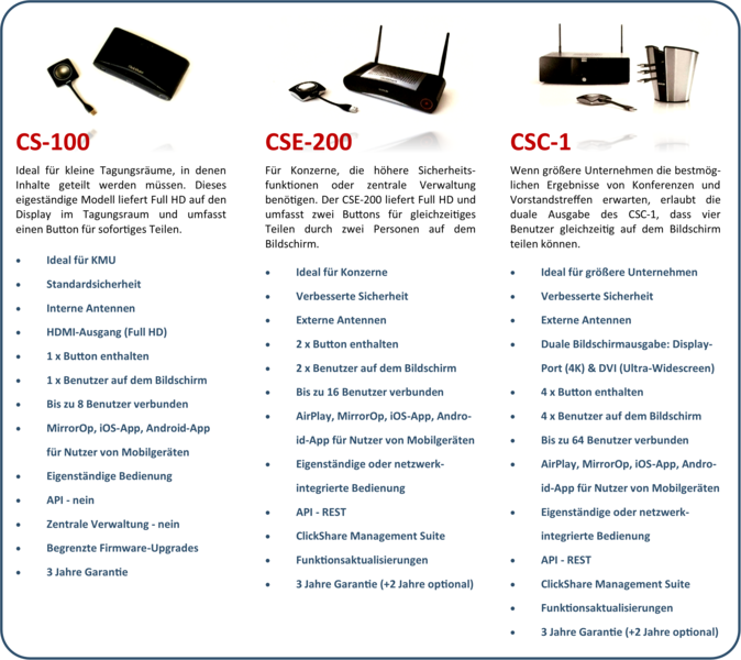ClickShare CSE-200