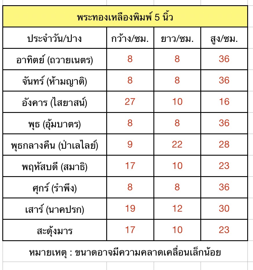 พระประจำวันทองเหลืองขัดเงา พิมพ์ 5 นิ้ว