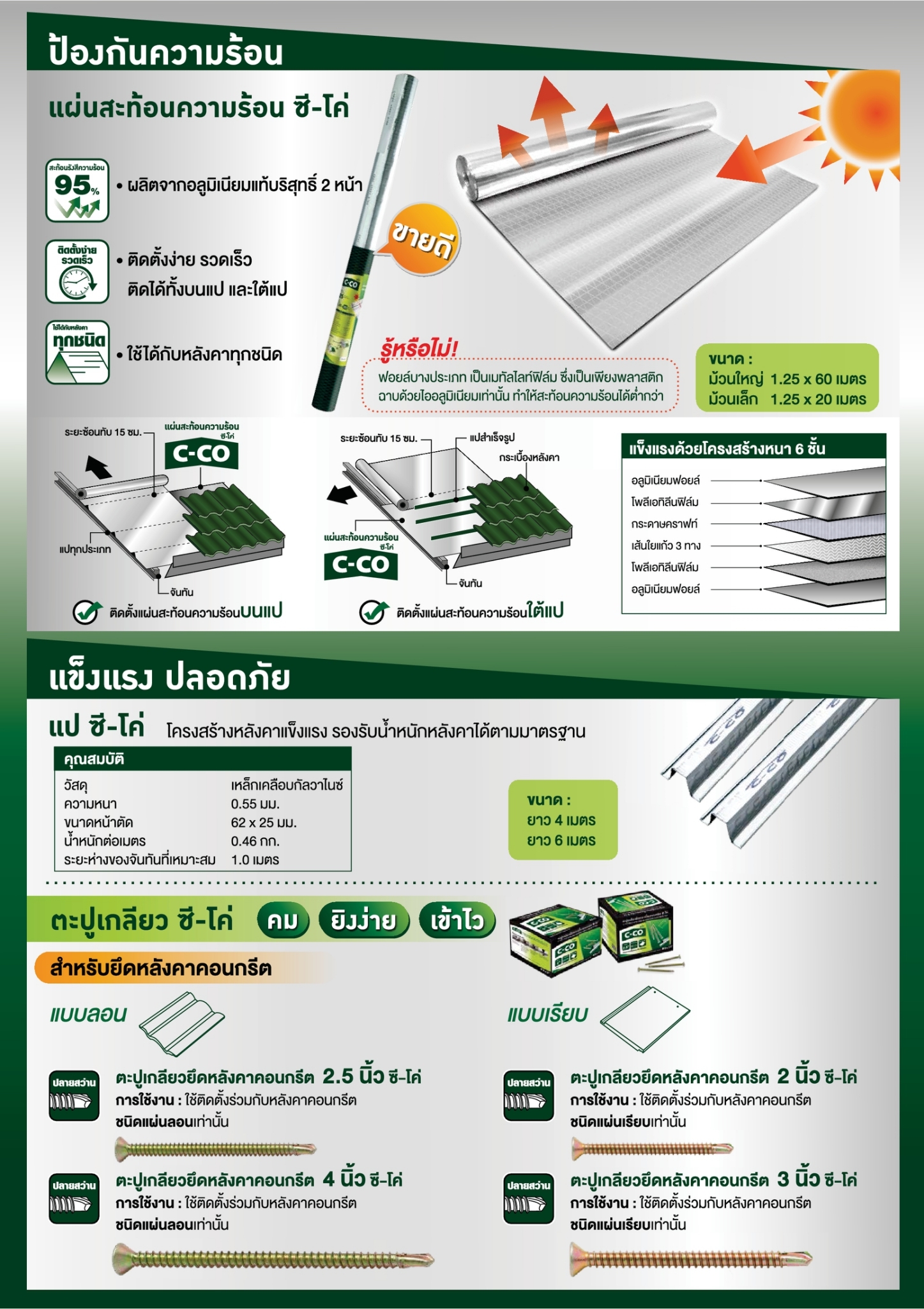 ตะปูเกลียวปลายสว่าน ซีโค่ 2.5 นิ้ว