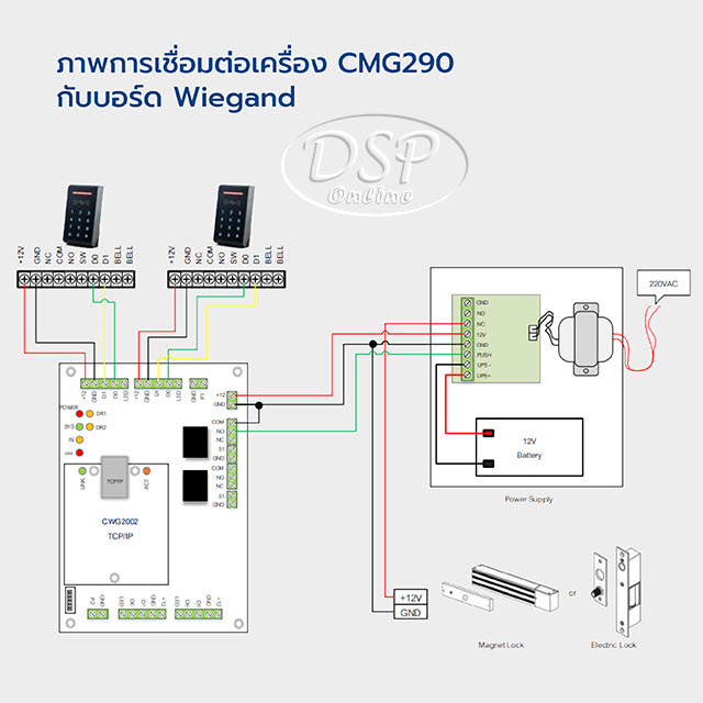 ขายถูก HIP Reader Standalone รุ่น CMG290 ประกันศูนย์