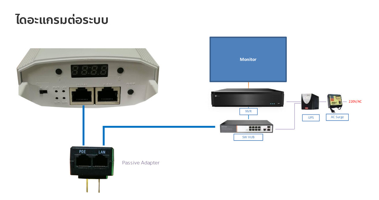 ขายถูก HIVIEW HG-CPE5.8G-1 ตัวกระจาย Wifi ประกันศูนย์
