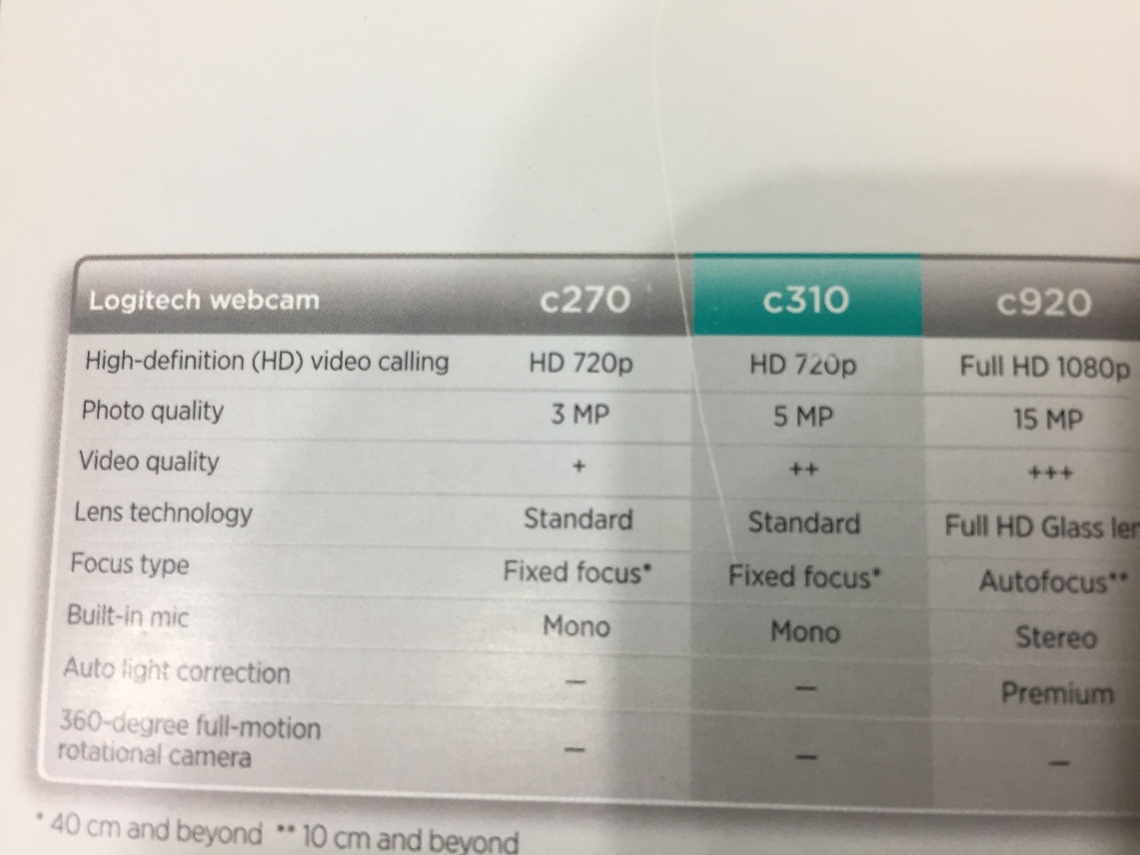 LOGITECH C310 HD WEBCAM