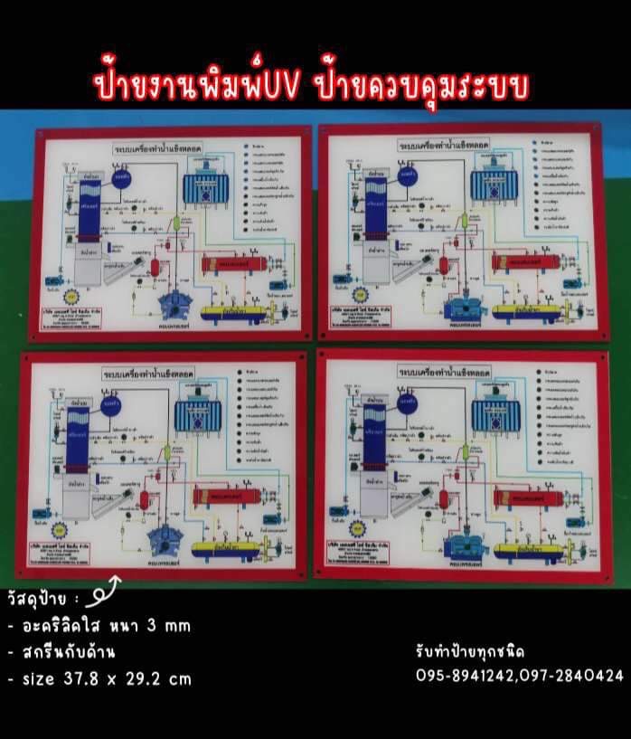 ป้ายอะคริลิคใสหนา 3mm พิมพ์UV กลับด้าน
