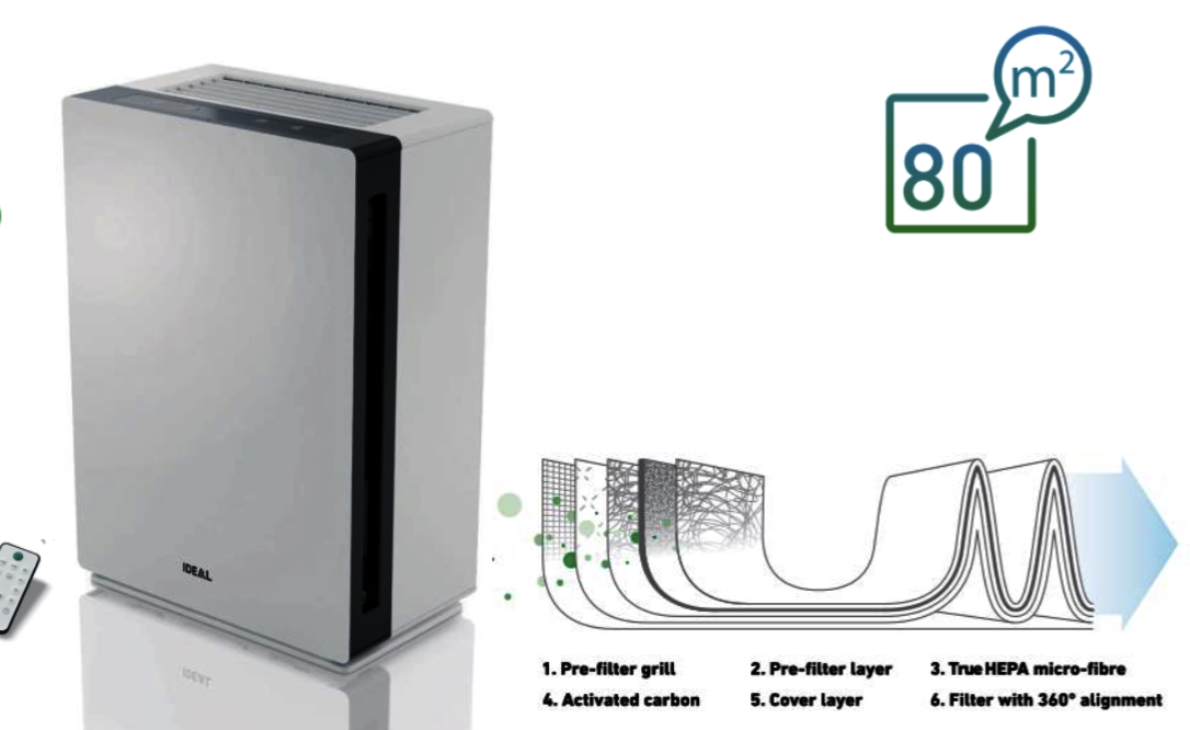 ขายถูก เครื่องฟอกอากาศ IDEAL Air Purifier AP80 Pro คลุมพื้นที่ได้ 80-100 ตารางเมตร