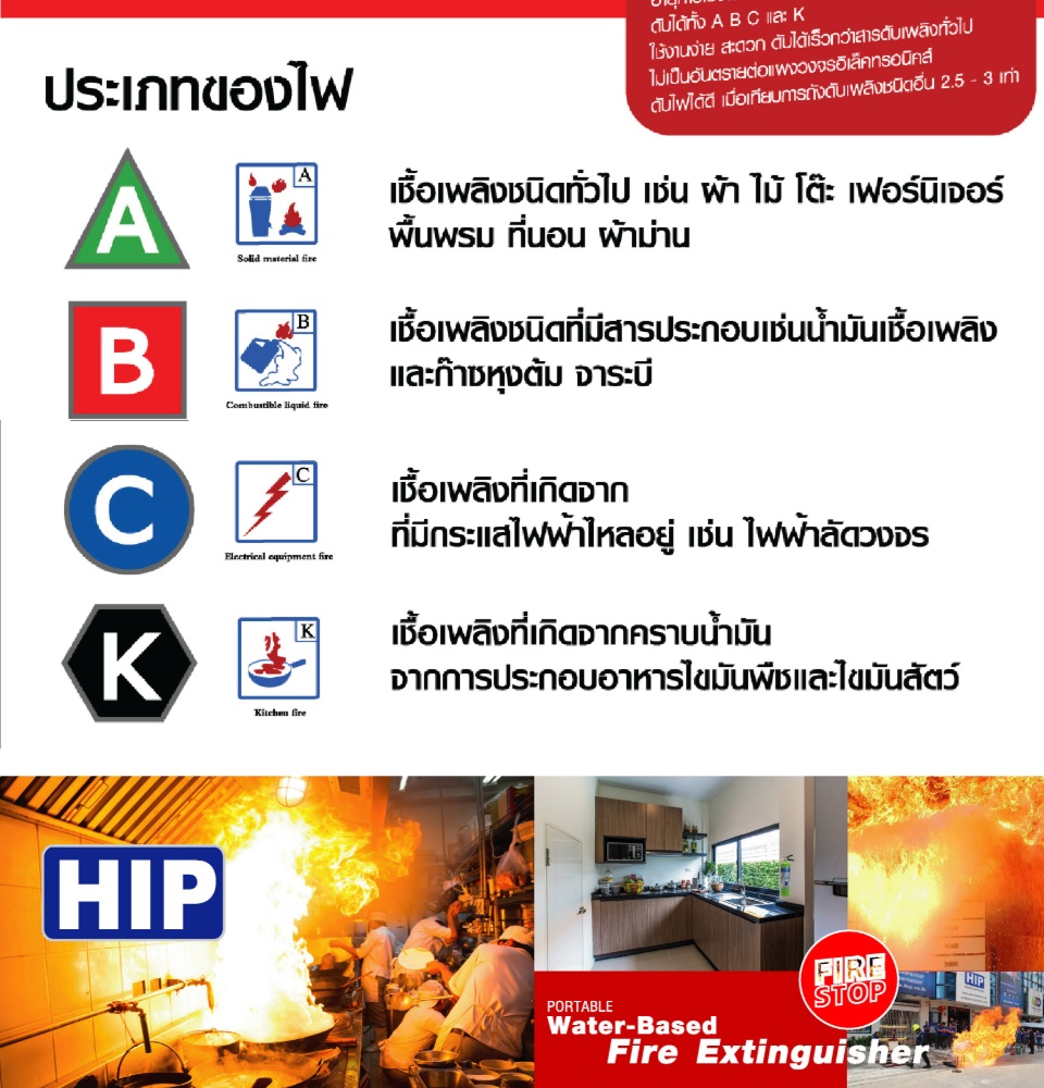 ขายถูก HIP ถังดับเพลิงชนิดกระป๋องฉีด แบบพกพา CMJ-500 Fire Extinguisher