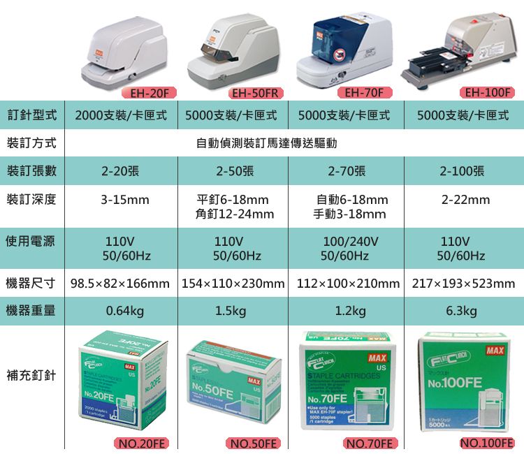 ขายถูก ลวดเครื่องเย็บกระดาษไฟฟ้า MAX EH-70FE