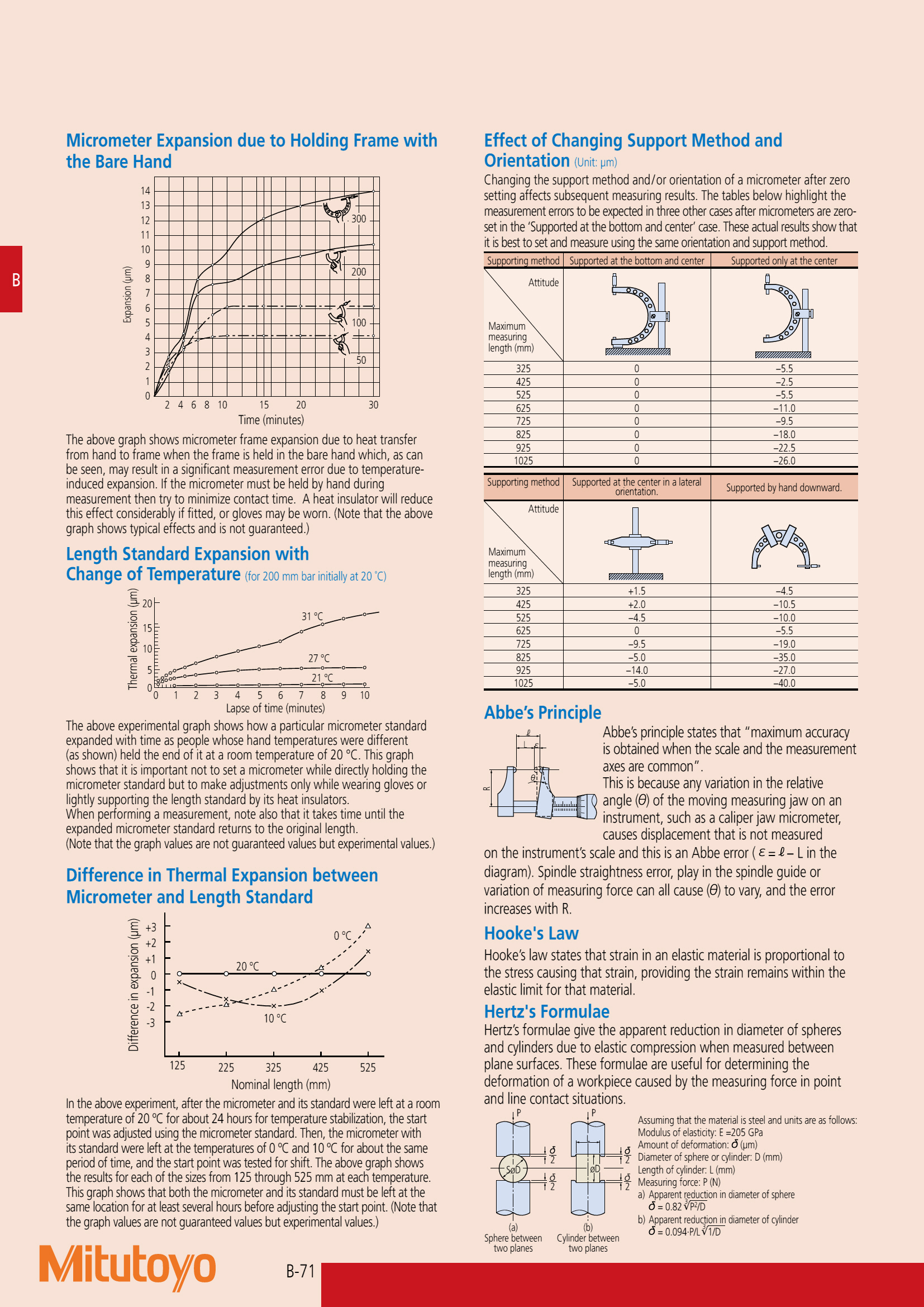 Micrometer | ไมโครมิเตอร์ MITUTOYO [JAPAN] Model : 103-129 [Metric] | Range = 0-25mm | Graduation = 0.001 | Standard Model