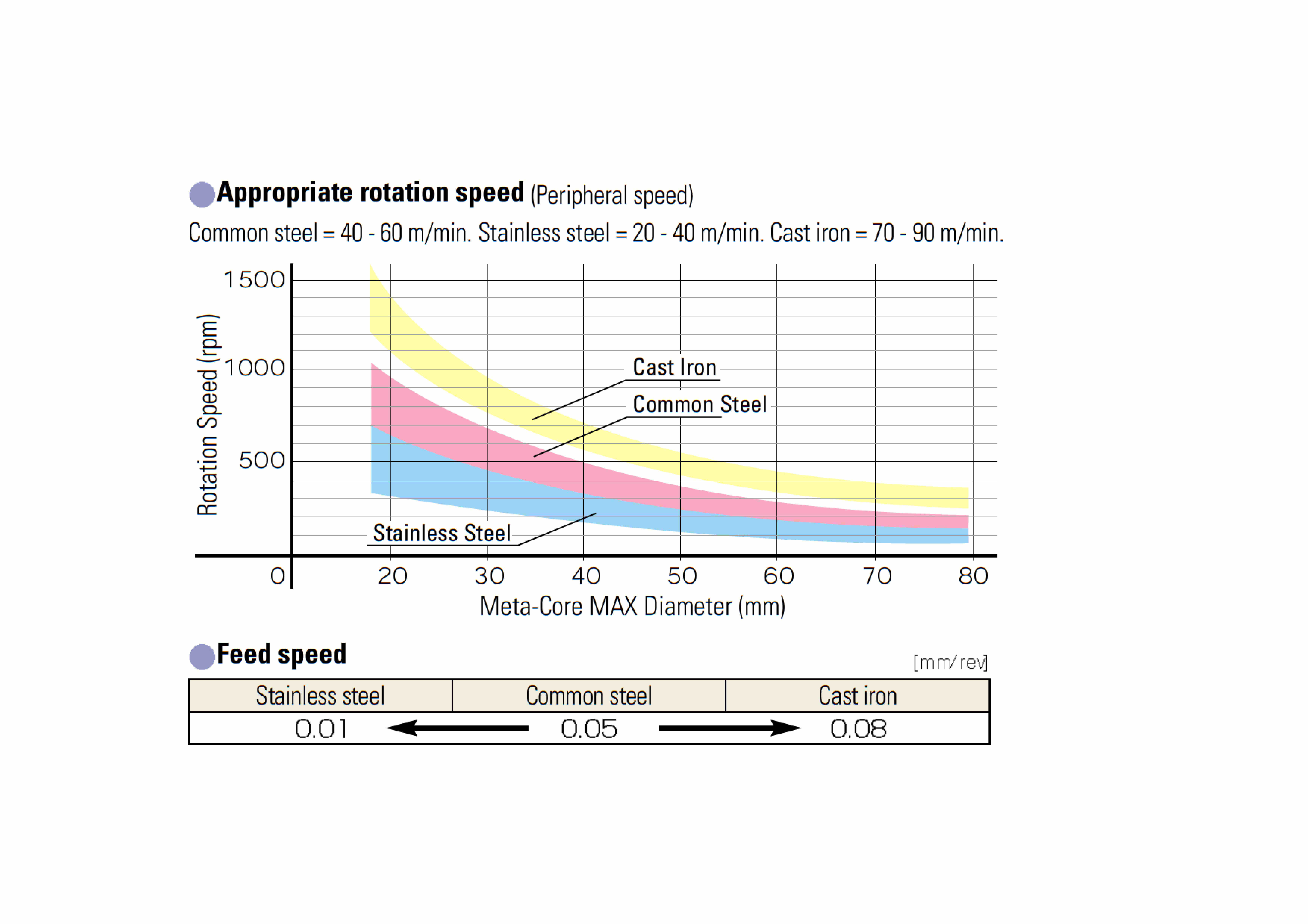 UNIKA รุ่น MAX-35-N เจาะลึก 35.0 mm / JETBROACH / Annular Cutters / ดอกเจทบรอช / ดอกคัตเตอร์เจาะเหล็ก