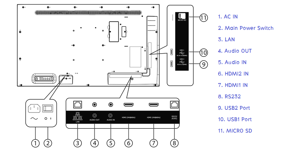 ขายถูก Hisense 43B4E31T 43” 4K UHD Digital Signage Display (16/7)