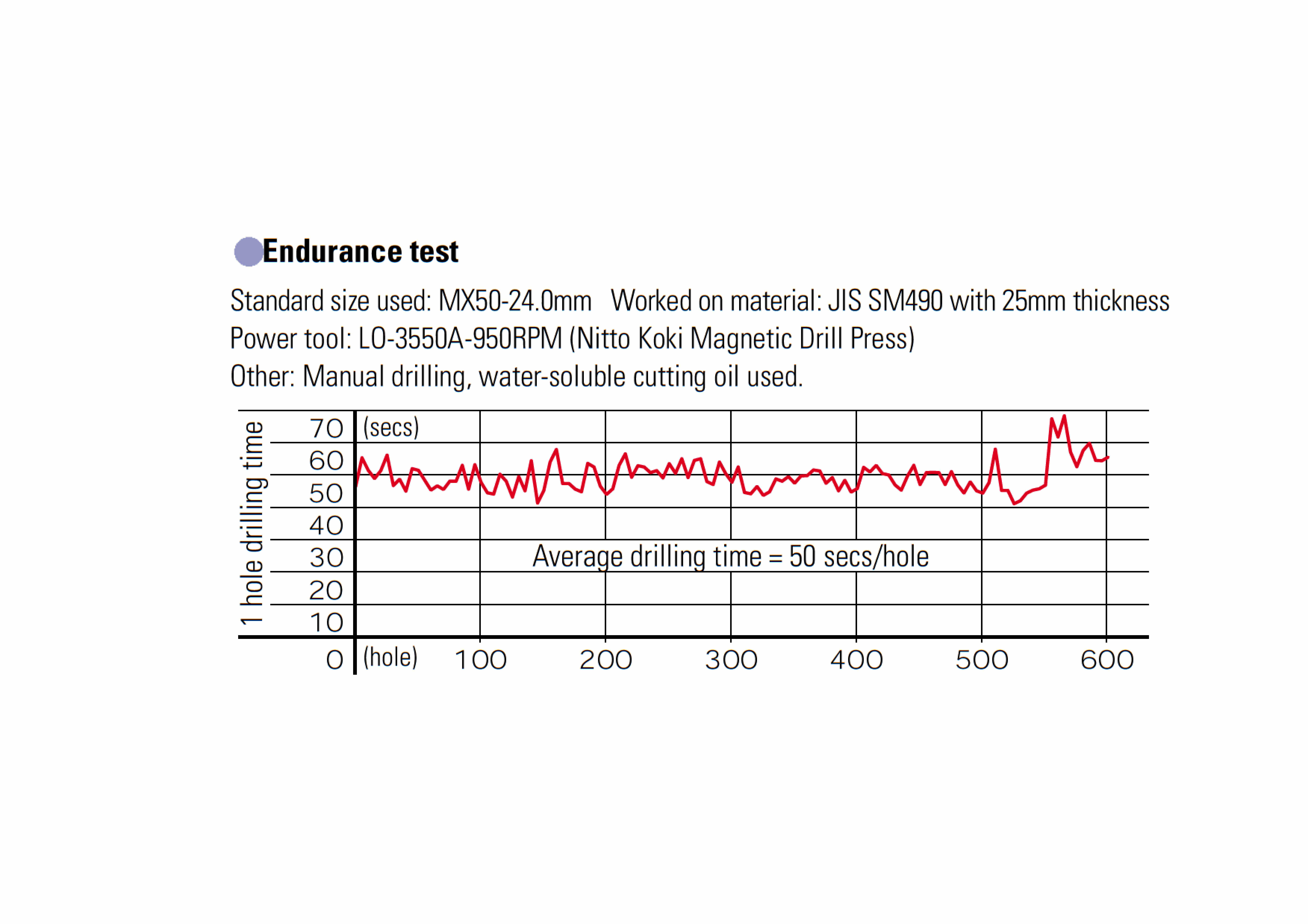 UNIKA รุ่น MAX-35-N เจาะลึก 35.0 mm / JETBROACH / Annular Cutters / ดอกเจทบรอช / ดอกคัตเตอร์เจาะเหล็ก