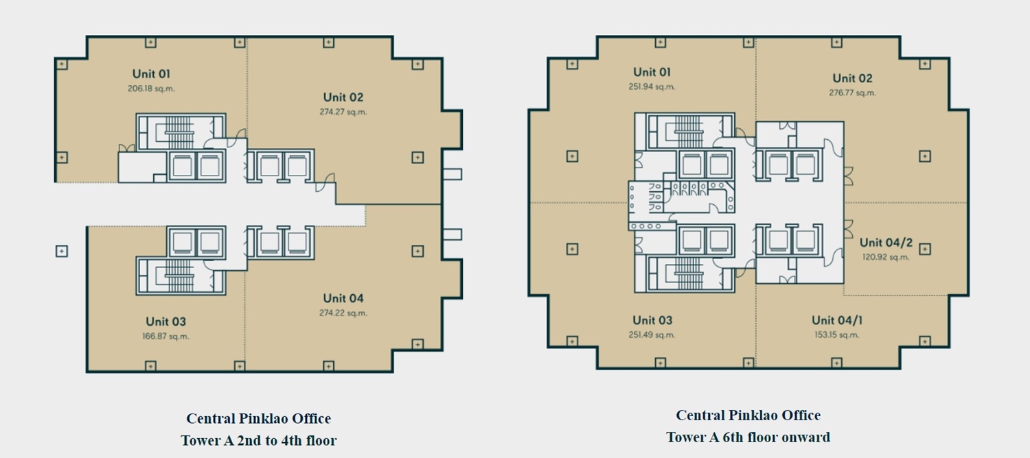 อาคารสำนักงานเซ็นทรัล ปิ่นเกล้า (Central Pinklao Office Tower) สำนักงานออฟฟิศให้เช่าย่านปิ่นเกล้า ติดถนนบรมราชชนนี บางกอกน้อย กรุงเทพฯ