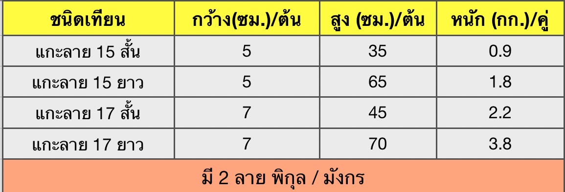 เทียนพรรษาแกะลาย กล่องคู่