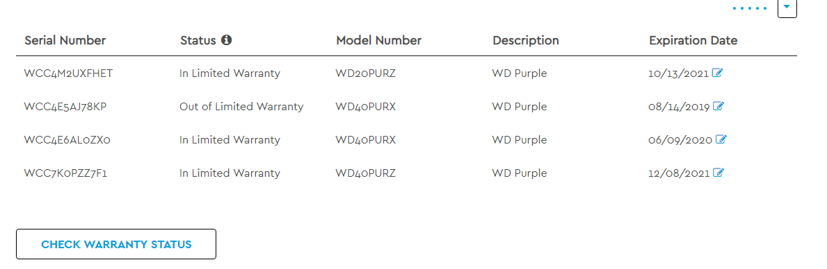 4TB.WD Purple มือสอง สภาพดีๆ