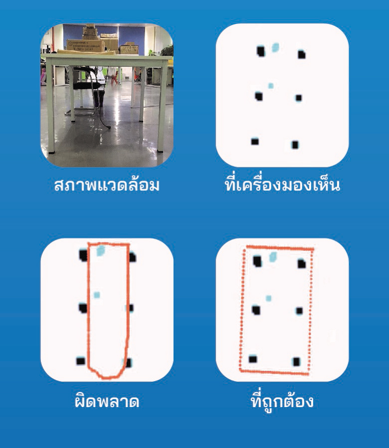 ขายถูก HIP Disinfecting SMRO1 Robot หุ่นยนต์พ่นยาฆ่าเชื้อสู้ภัยโควิด หนึ่งในนวัตกรรมจาก HIP