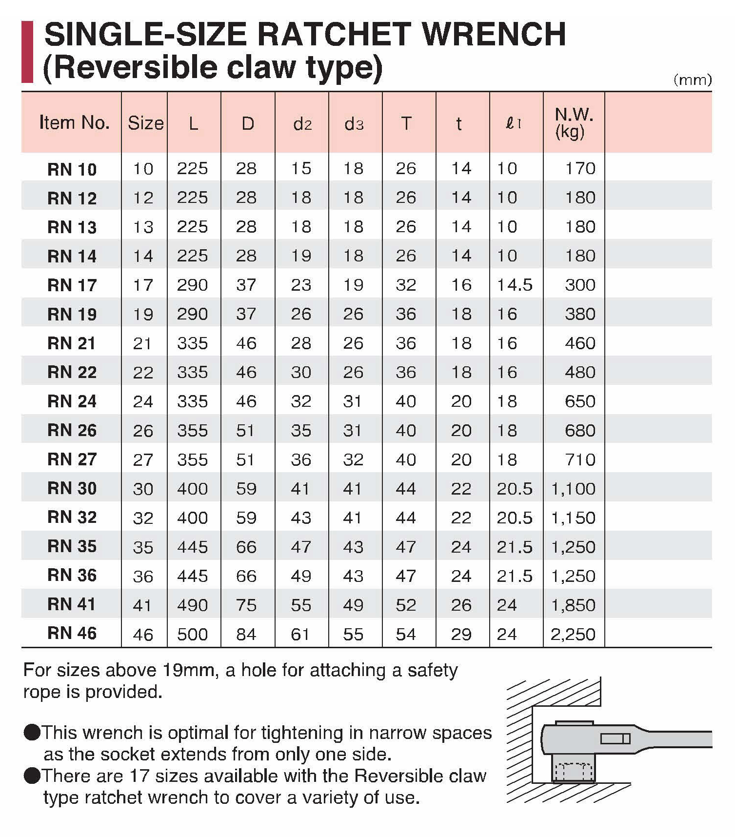 Ratchet Wrench Single Size / ประแจบ็อกฟรี หัวเดี่ยว / ประแจหางหนู SUPERTOOL RN Series