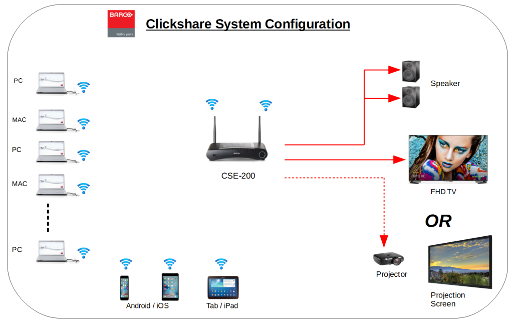 ClickShare CSE-200
