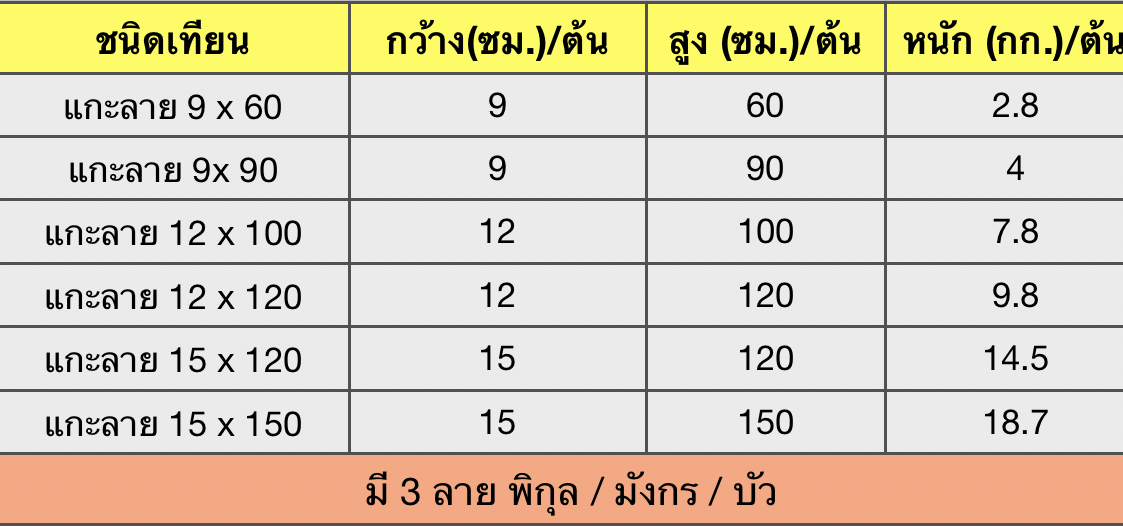 เทียนพรรษา แกะลาย (ราคาขายส่ง)