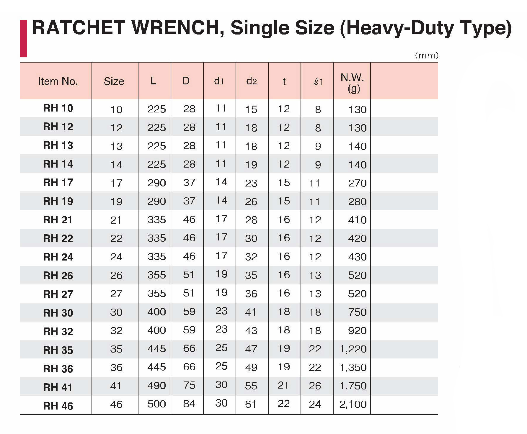 Ratchet Wrench Single Size Heavy Duty Type / ประแจบ็อกฟรี หัวเดี่ยว รุ่นงานหนัก / ประแจหางหนู SUPERTOOL RH Series