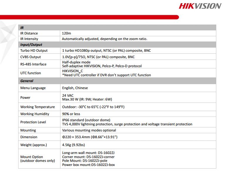 ขายถูก HIKVISION Turbo HD รุ่น DS-2AE7230TI-A 2 ล้าน ระบบ Turbo HDTVI Camera 2MP HD Anolog IR Speed Dome Zoom 16X IR 120 m.