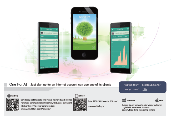 Monitoring System Mobile application