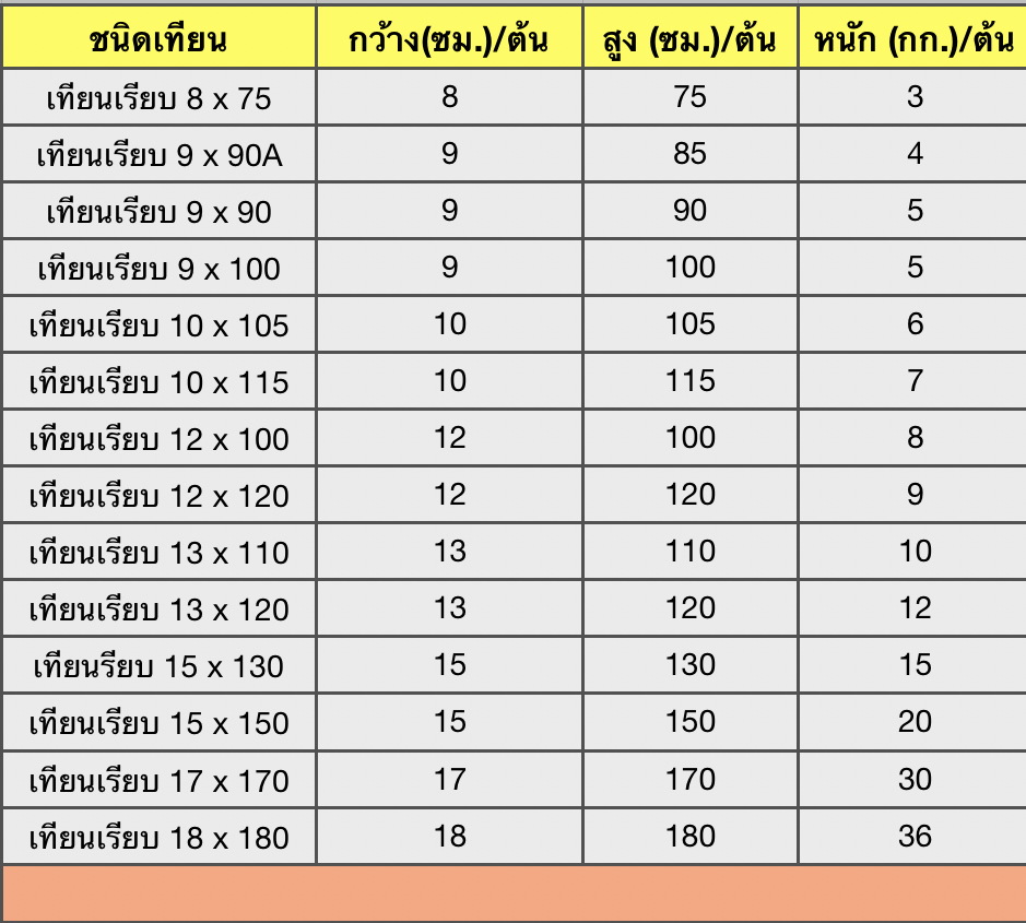 เทียนพรรษาเรียบ (ราคาขายส่ง)
