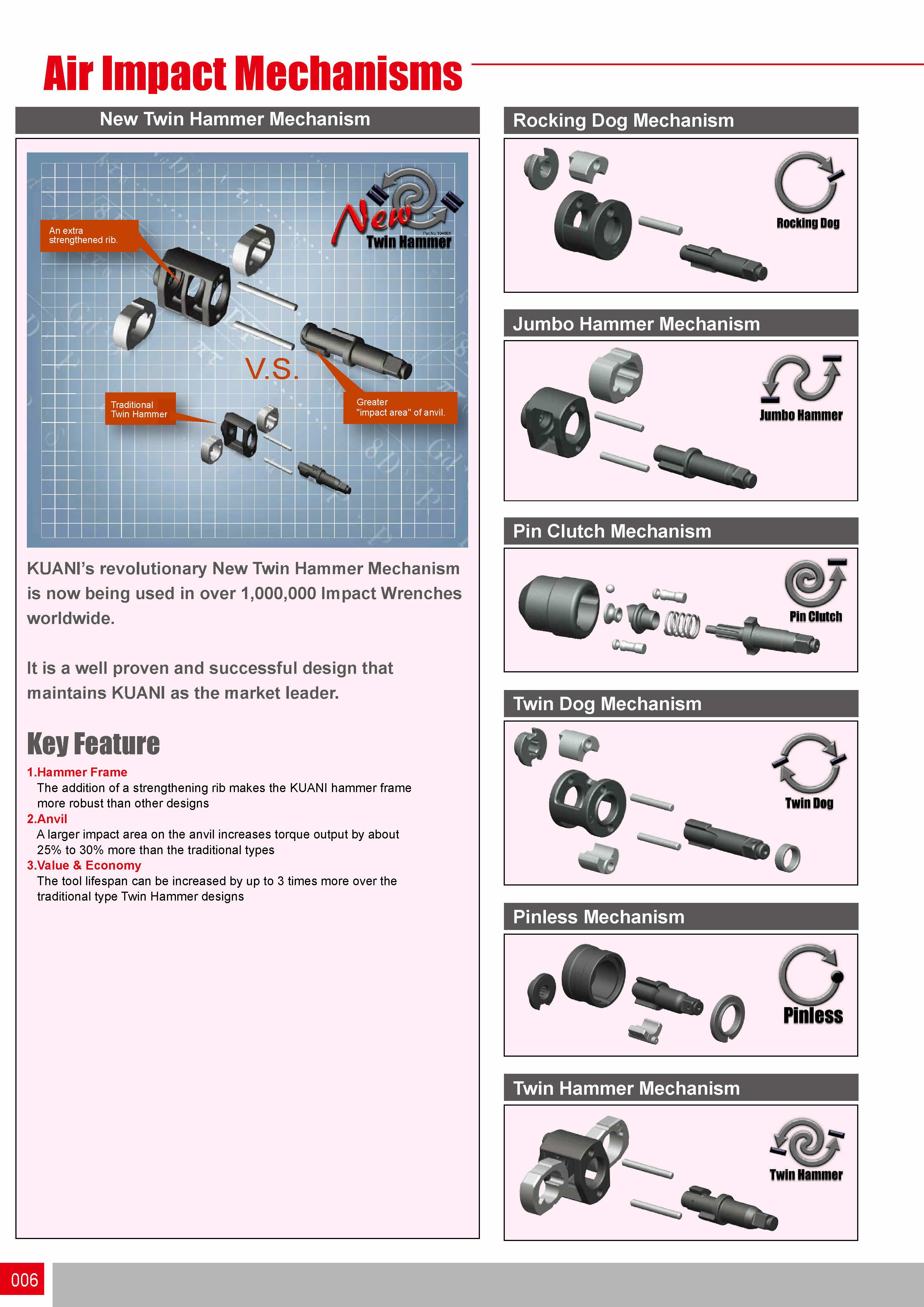Air Impact Wrenches 1/2" SQ.DR. / บ็อกลมแบบกระแทก ขนาด 1/2 นิ้ว KUANI Model : KI-850 / Bolt Size : M14 [General Duty]