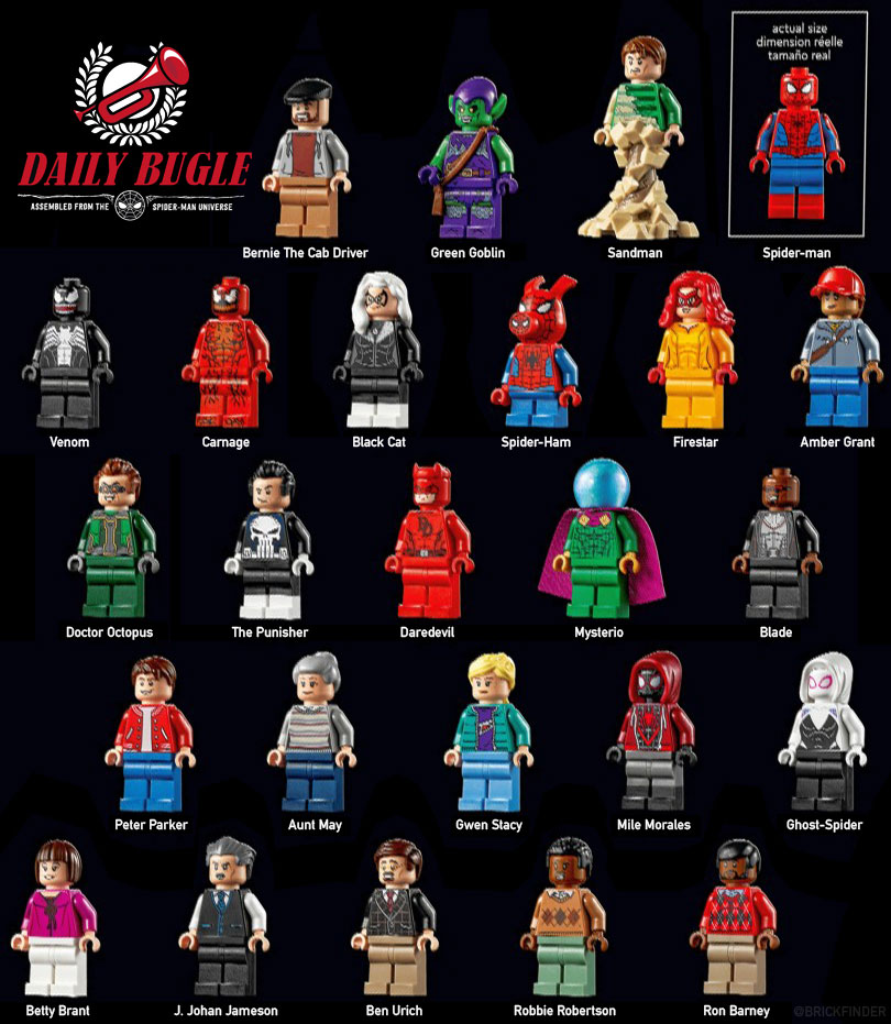 LEGO Marvel Spider-Man Daily Bugle เลโก้ ตัวต่อเสริมทักษะ มาร์เวล สไปเดอร์-แมน เดลี่ บูเกิ้ล รุ่น 76178