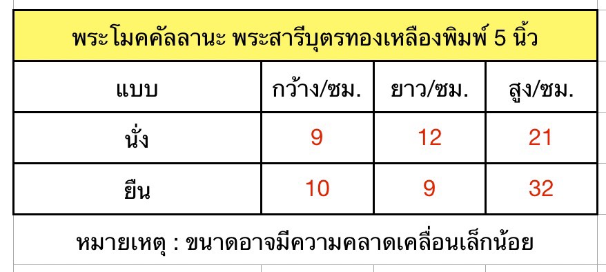 พระโมคคัลลานะ พระสารีบุตรทองเหลือง พิมพ์ 5 นิ้ว