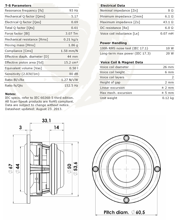 Scanspeak Discovery 5F/8422T-01 2" Full Range