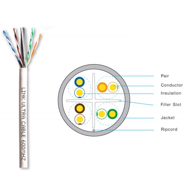ขายถูก LINK US-9116 CAT6 Indoor UTP Ultra Cable, Bandwidth 600MHz w/Cross Filler, 23 AWG, CMR White Color 305 M./Pull Box *ส่งฟรีเขต กทม.