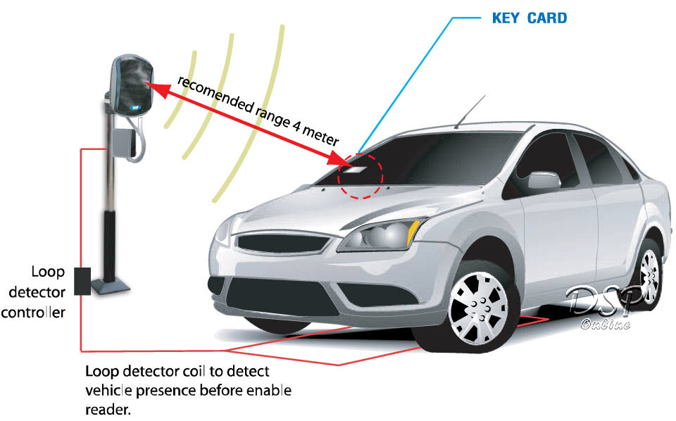 ขายถูก HIP เครื่องอ่านบัตรระยะไกล HIP CMLQ890 Longer reader (Bluetooth type) 3-25 M (พร้อมเสา)