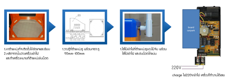 ขายถูก ระบบแขนไม้กั้นรถยนต์ HIP Intelligent Barrier CMW1026 Gate barrier & Stralight arm 6M 6Second ไม้ขวา