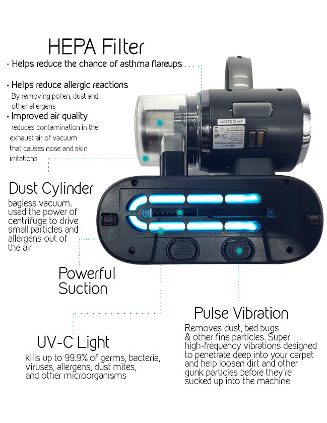 ขายถูก เครื่องดูดไรฝุ่น ฆ่าเชื้อโรคพลังสูง UV CARE SUPER POWER VACUUM WITH UVC LAMP