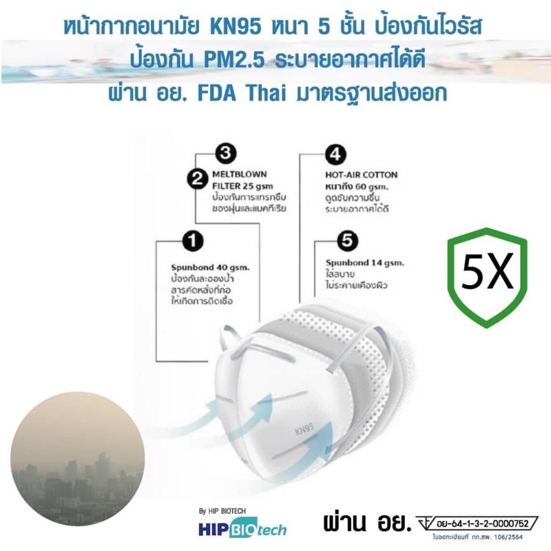 ขายถูก หน้ากากอนามัย KN95 Hip Biotech หน้ากากอนามัยทางการแพทย์ SURGICAL MASK KN95 หน้ากากอนามัย หน้ากากอนามัย รุ่น KN95 (สีขาว : กล่องละ 50 ชิ้น) : Set. 3 กล่อง