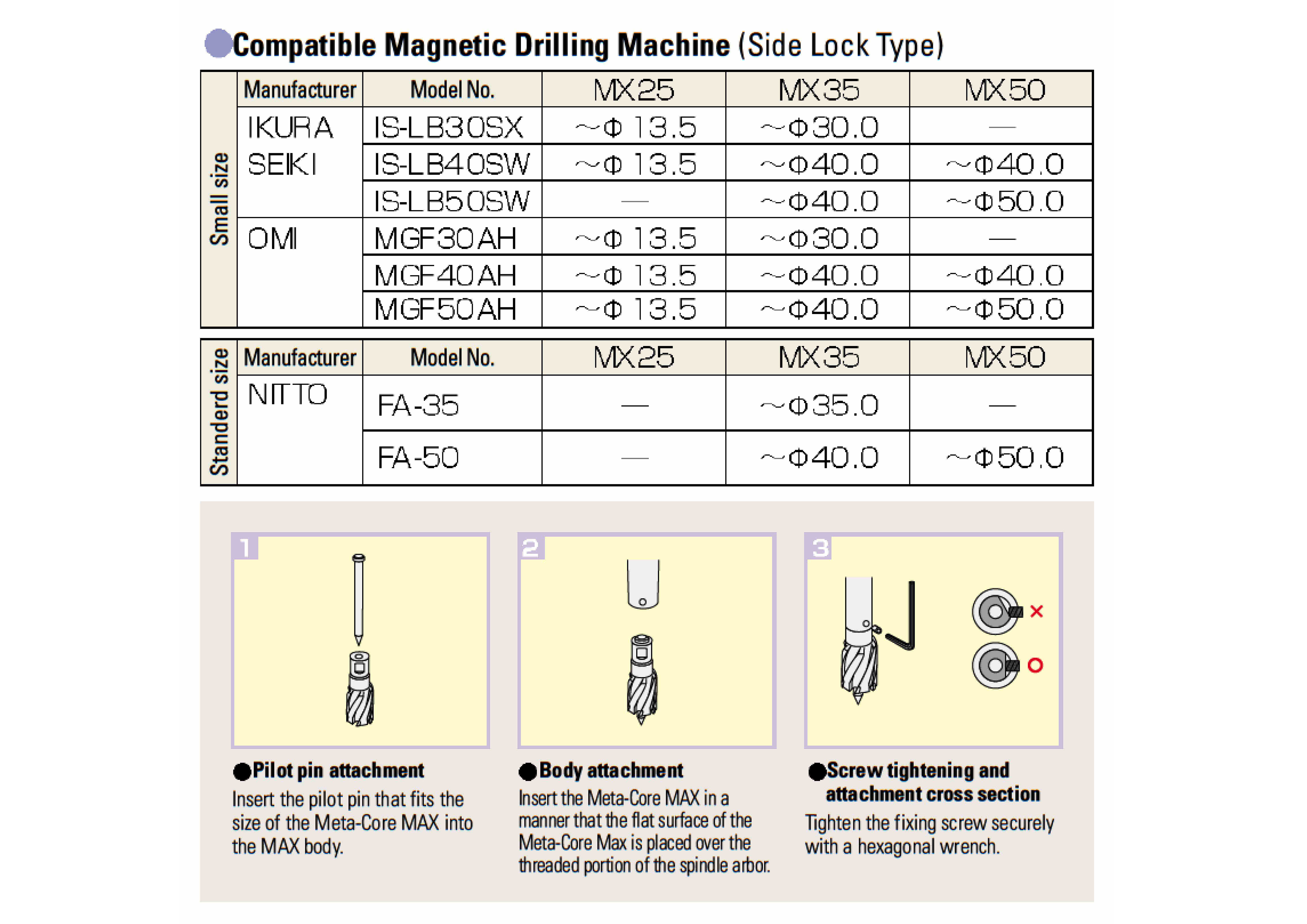 UNIKA รุ่น MAX-35-N เจาะลึก 35.0 mm / JETBROACH / Annular Cutters / ดอกเจทบรอช / ดอกคัตเตอร์เจาะเหล็ก